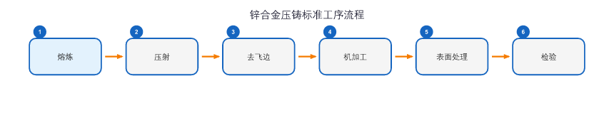 preview-xinhejin-yazhu-liudao-gongxu-cn.png